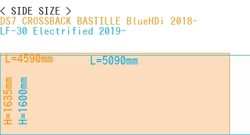 #DS7 CROSSBACK BASTILLE BlueHDi 2018- + LF-30 Electrified 2019-